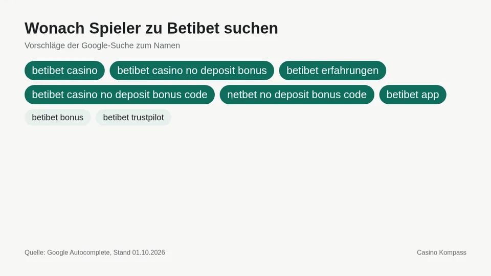 Google-Suchvorschläge zu Betibet