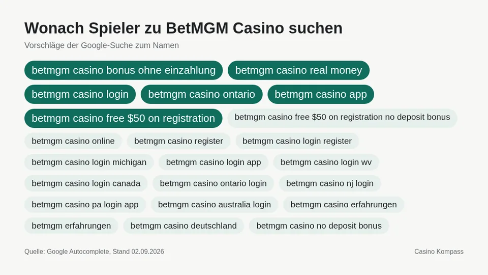 Google-Suchvorschläge zu BetMGM Casino