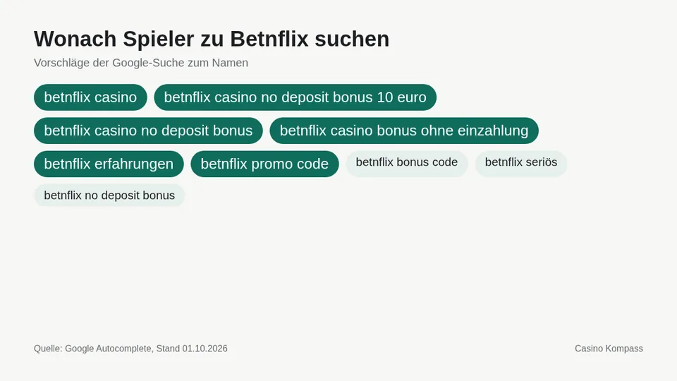 Google-Suchvorschläge zu Betnflix