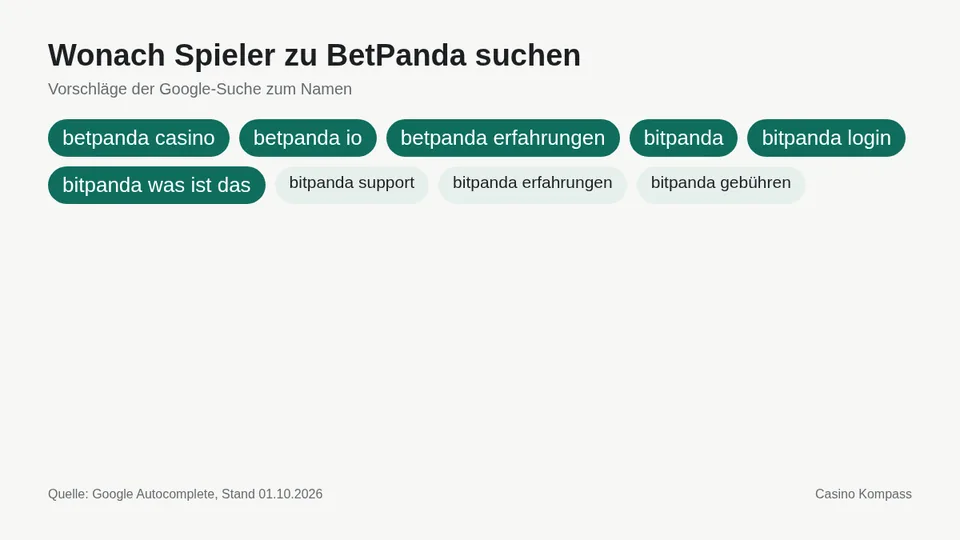 Google-Suchvorschläge zu BetPanda