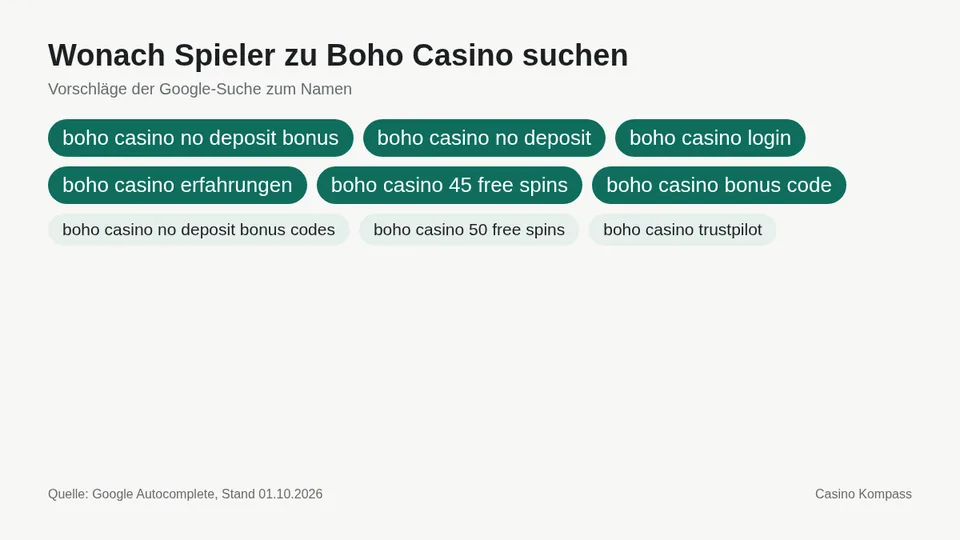Google-Suchvorschläge zu Boho Casino