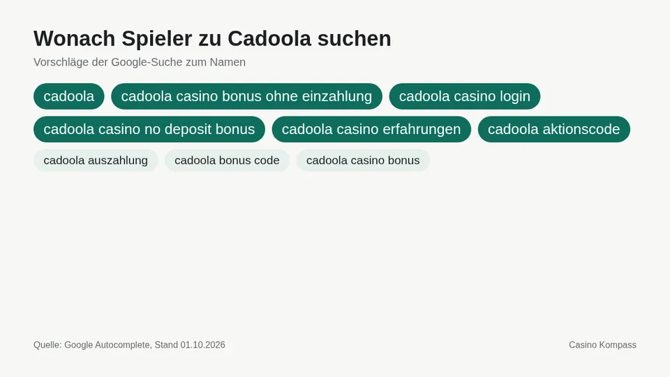 Google-Suchvorschläge zu Cadoola