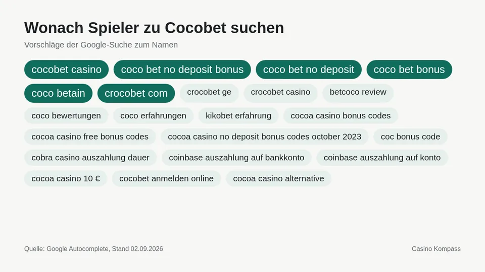 Google-Suchvorschläge zu Cocobet