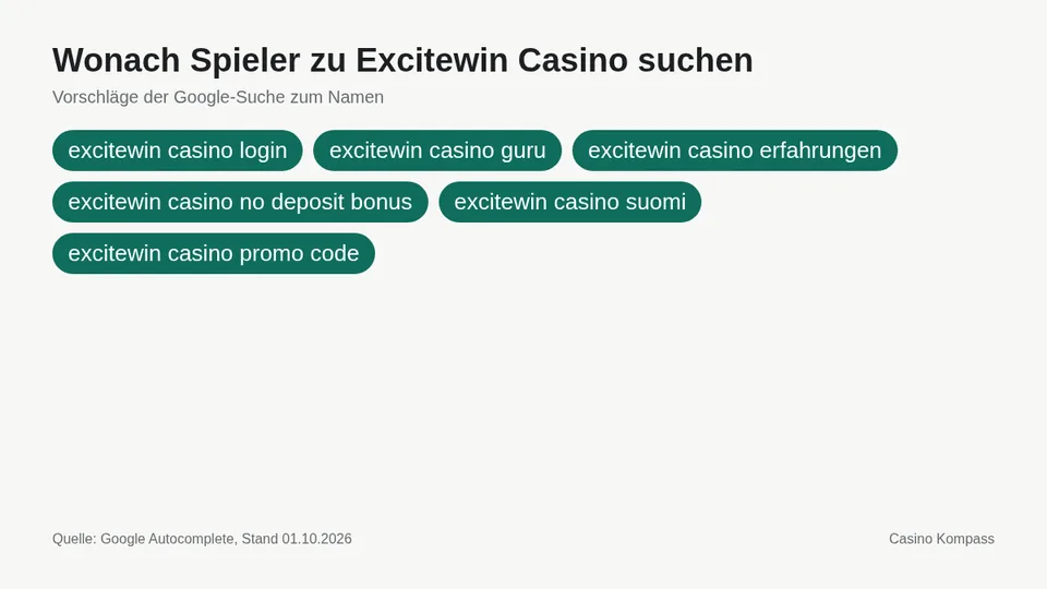 Google-Suchvorschläge zu Excitewin Casino