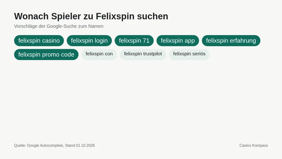 Google-Suchvorschläge zu Felixspin