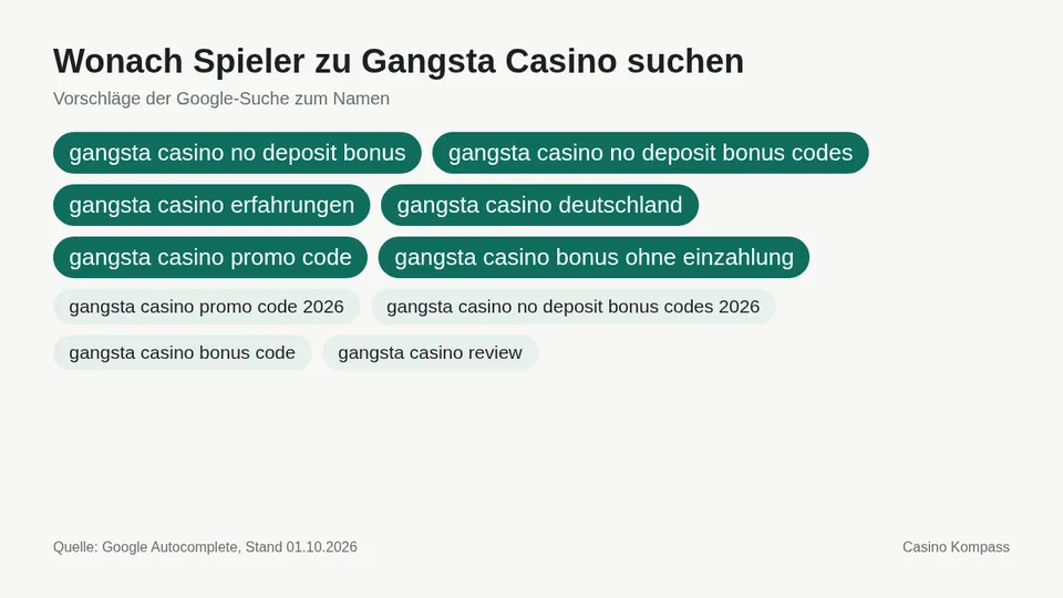 Google-Suchvorschläge zu Gangsta Casino