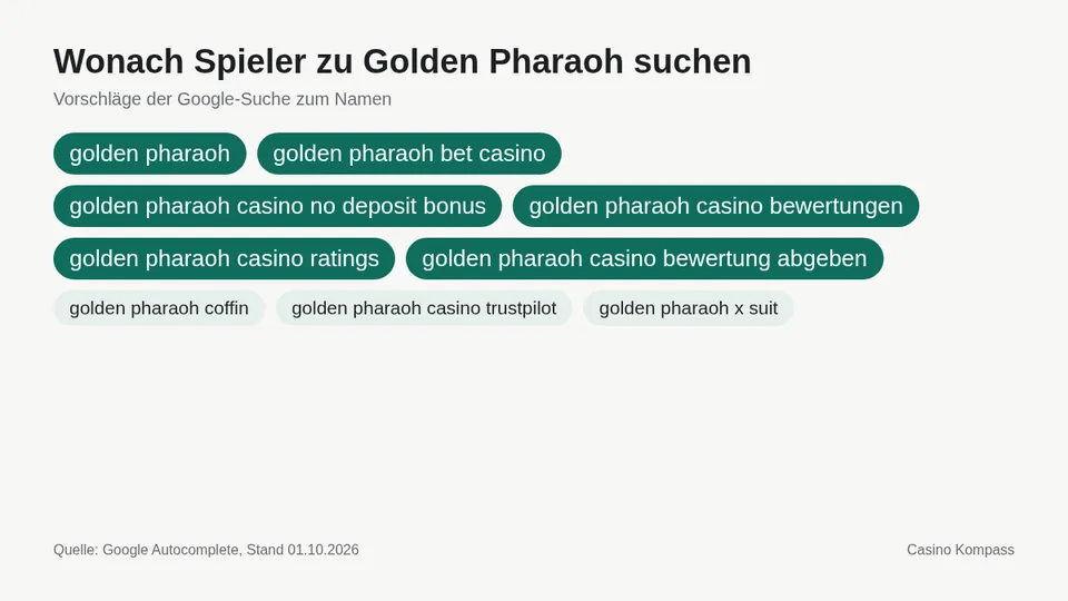 Google-Suchvorschläge zu Golden Pharaoh