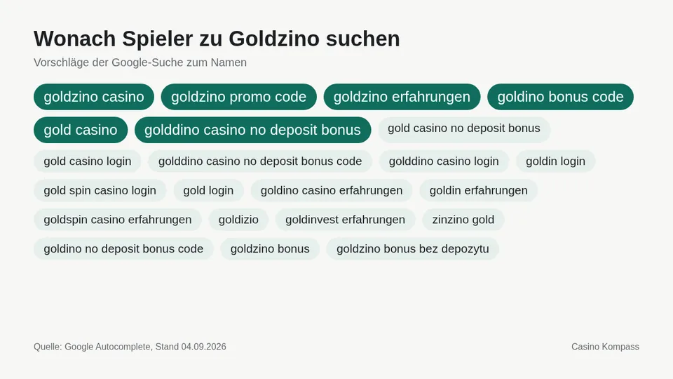 Google-Suchvorschläge zu Goldzino