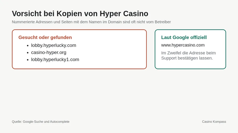 Warnung vor Kopien und Spiegelseiten von Hyper Casino