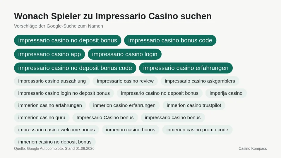 Google-Suchvorschläge zu Impressario Casino