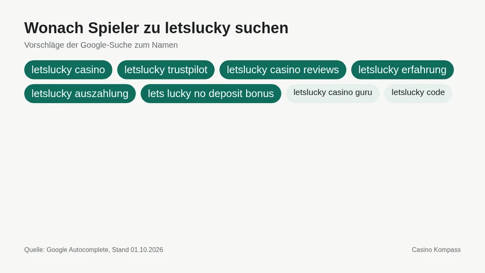 Google-Suchvorschläge zu letslucky