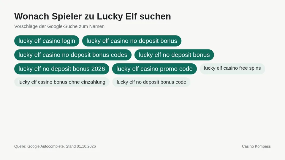 Google-Suchvorschläge zu Lucky Elf