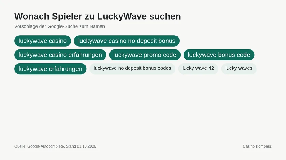 Google-Suchvorschläge zu LuckyWave