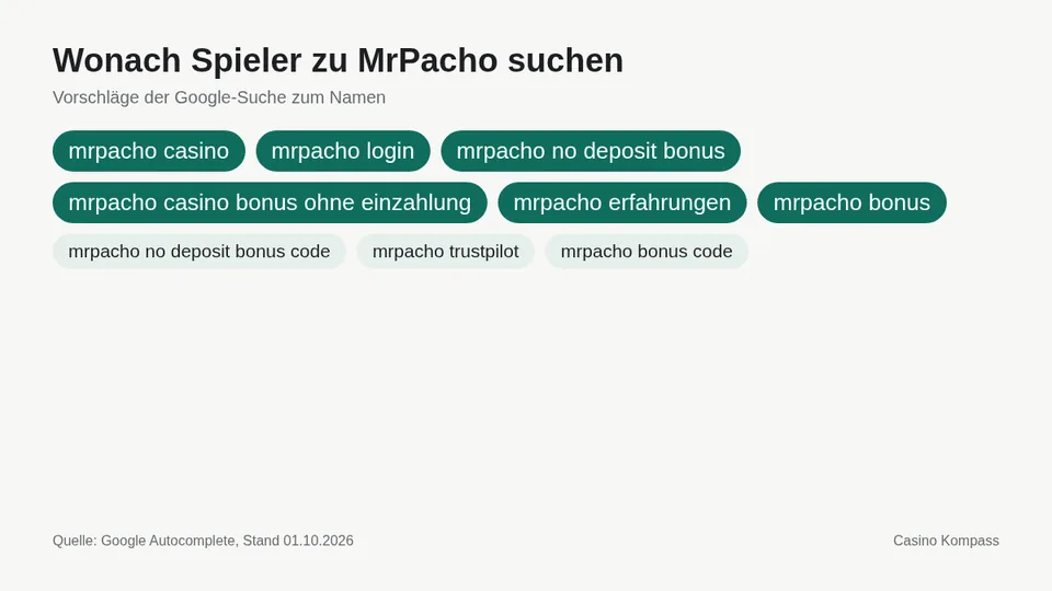 Google-Suchvorschläge zu MrPacho