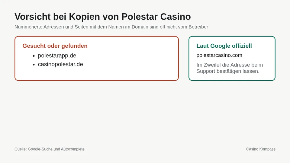Warnung vor Kopien und Spiegelseiten von Polestar Casino
