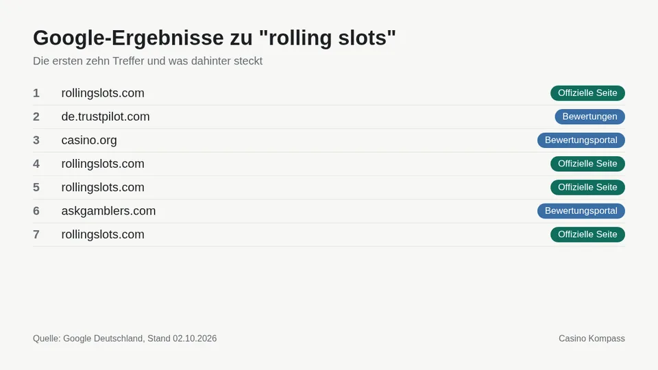Google-Ergebnisse zu rolling slots mit Einordnung der Websites