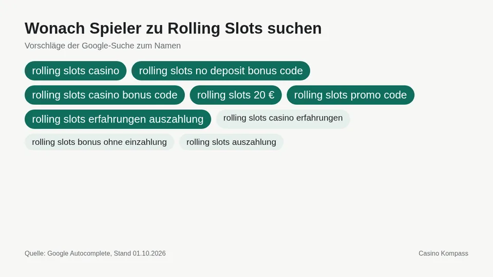 Google-Suchvorschläge zu Rolling Slots