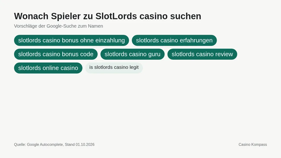 Google-Suchvorschläge zu SlotLords casino