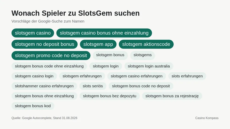 Google-Suchvorschläge zu SlotsGem