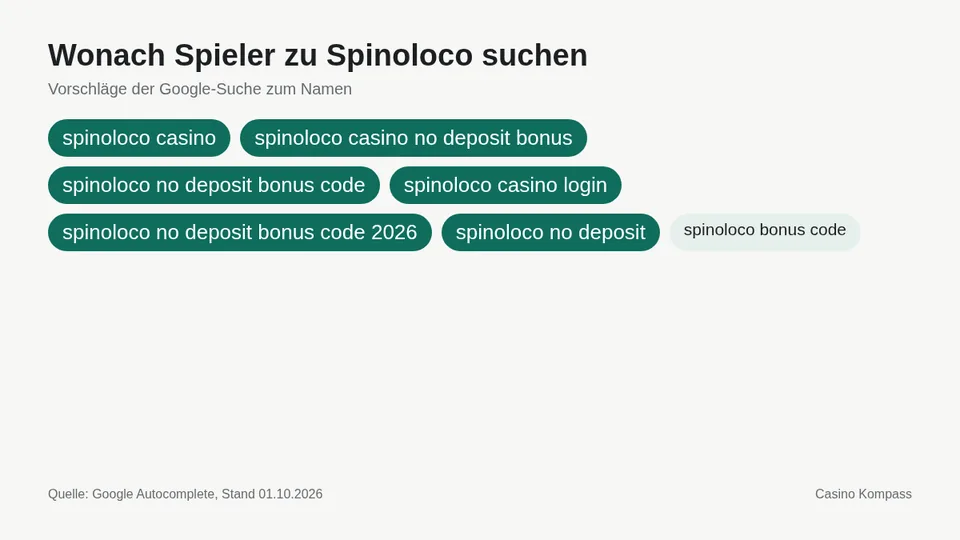 Google-Suchvorschläge zu Spinoloco
