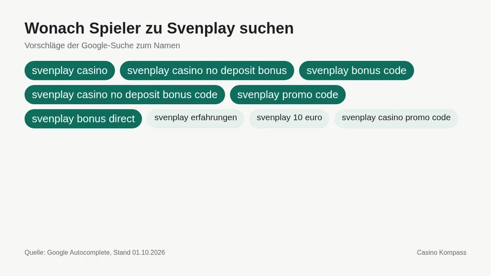 Google-Suchvorschläge zu Svenplay