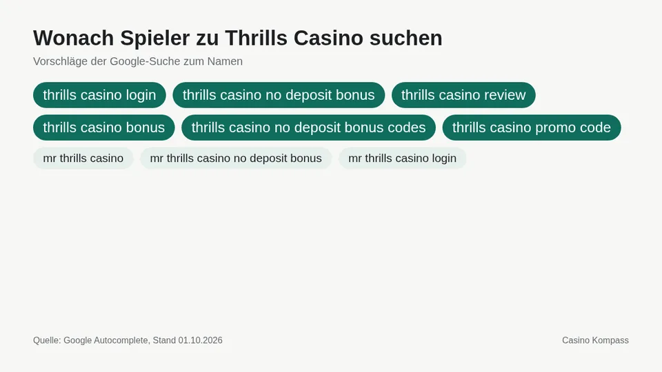 Google-Suchvorschläge zu Thrills Casino