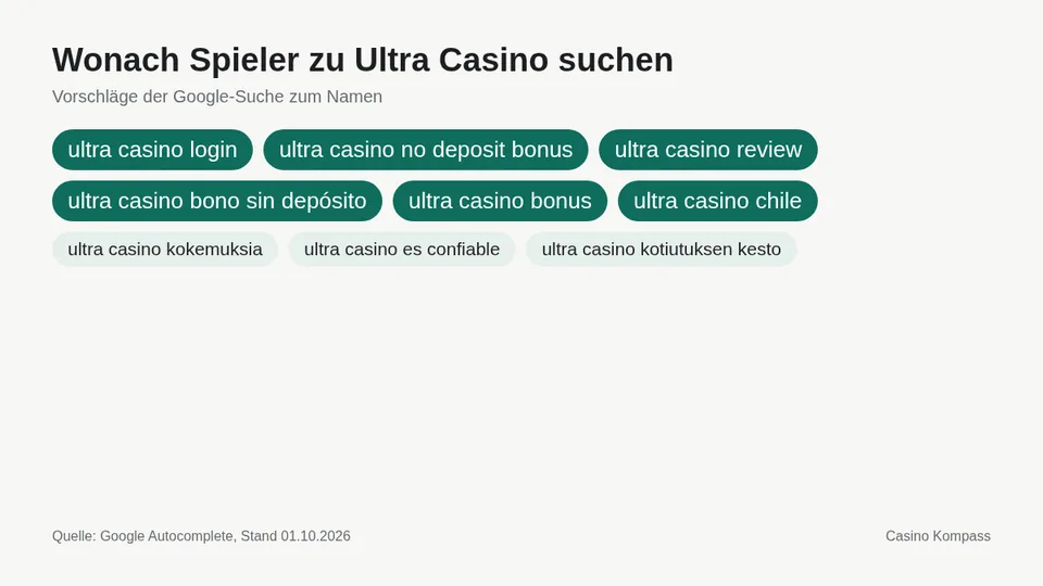 Google-Suchvorschläge zu Ultra Casino
