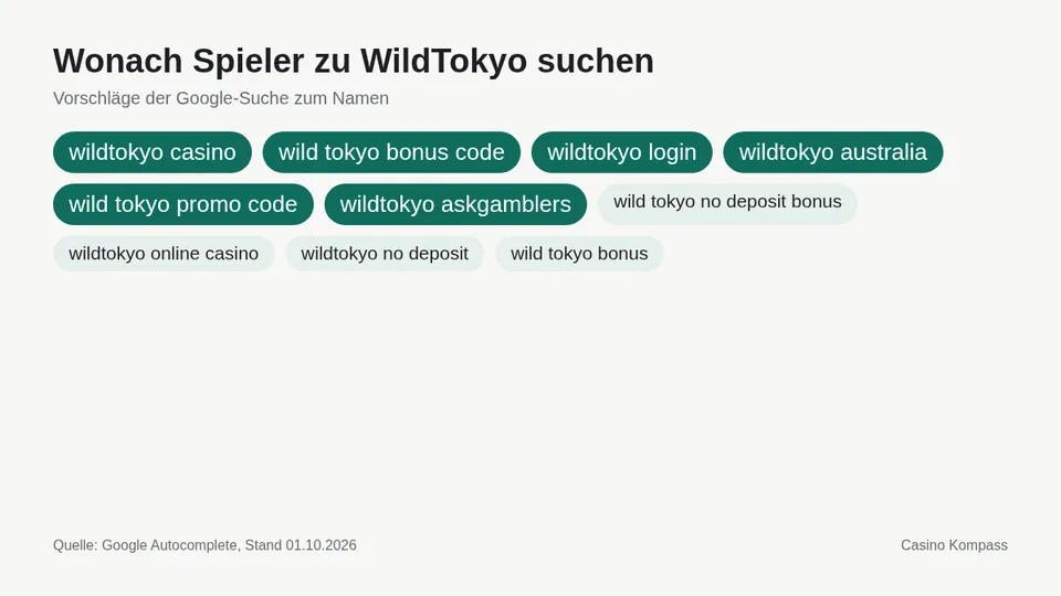 Google-Suchvorschläge zu WildTokyo